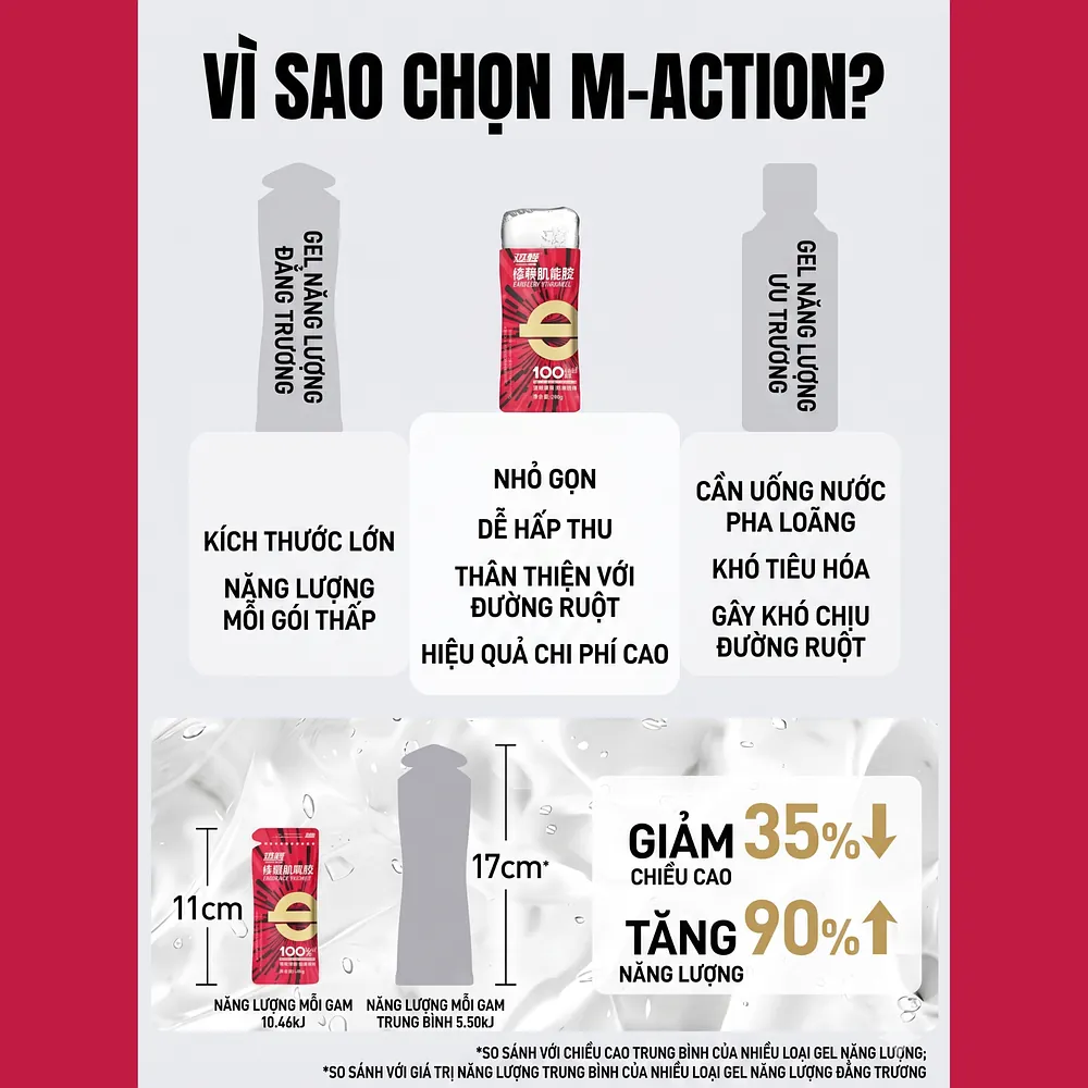 Gel Năng Lượng Maction - Ảnh 11