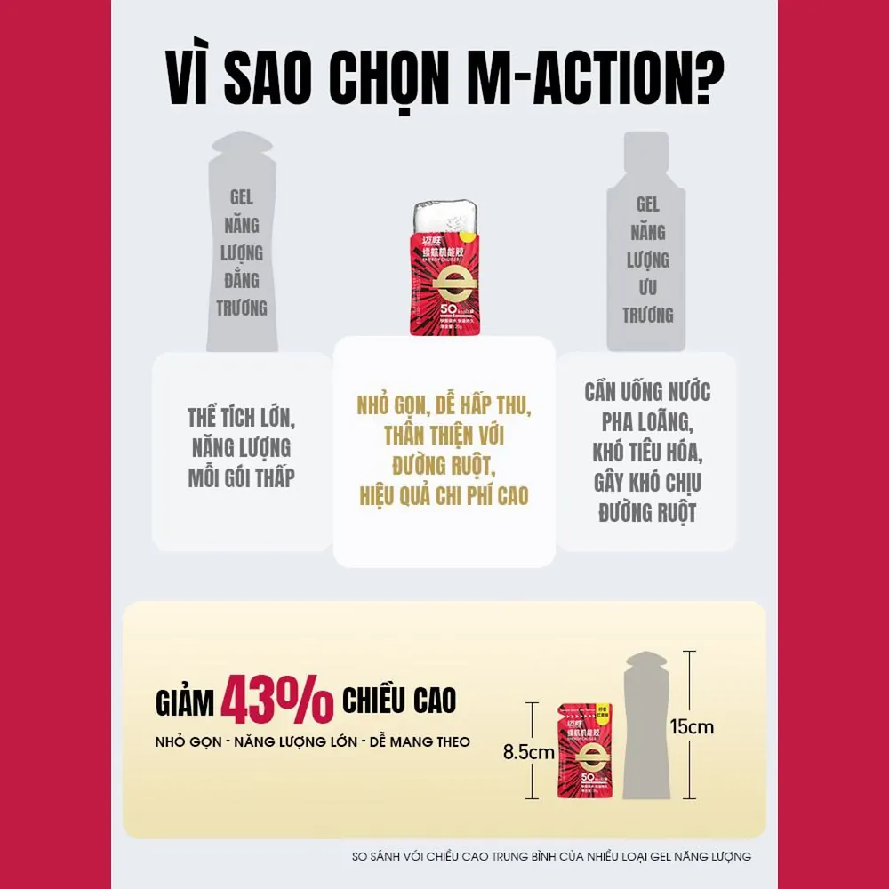 Gel Năng Lượng Maction - Ảnh 13